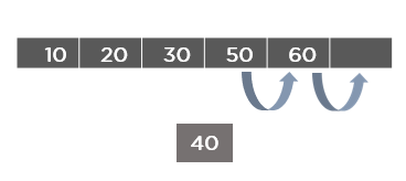 Arrays_in_ds-op-insertion-img1